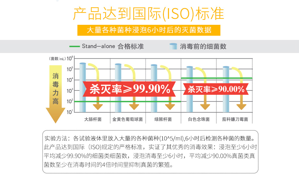 海昌视护能500ml+120ml【日期28年03月】