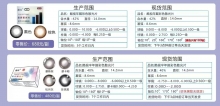 酷视散光半年1片装 【球镜低于800 柱镜低于275】