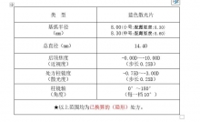 海昌半年散光1片装   依旧车削工艺
